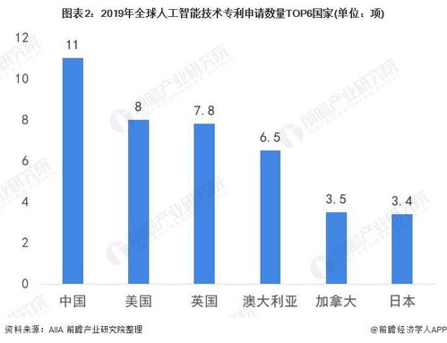 2020年中国计算机视觉技术现状与发展趋势分析 专利繁荣与软肋同在