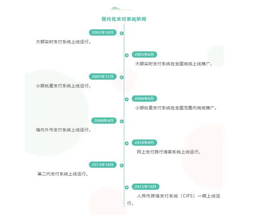 央行大讲堂 支付系统知多少——计算机技术的幕后驱动