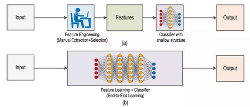 深度学习在计算机视觉中的应用 目标检测与图像分割