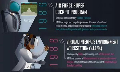 VR/AR信息图预测行业未来 技术服务驱动变革